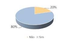 Dados estruturantes da análise: Período de avaliação: 2.º, 4.º e 6.º semestres da Licenciatura em Educação Básica de inquéritos esperados: 78 de inquéritos recolhidos: 45 Taxa de sucesso: 58% A.