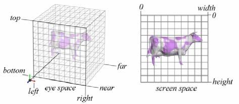 Modeling Transformations Illumination (Shading) Viewing Transformation (Perspective / Orthographic) Clipping Projeções Objetos são projetados para o