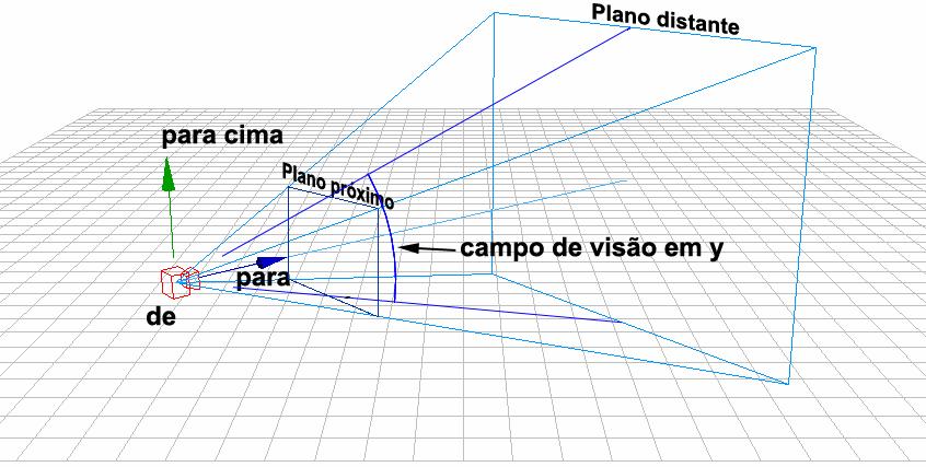 9 Projeção cônica simples e e e P P p n n n p e e p