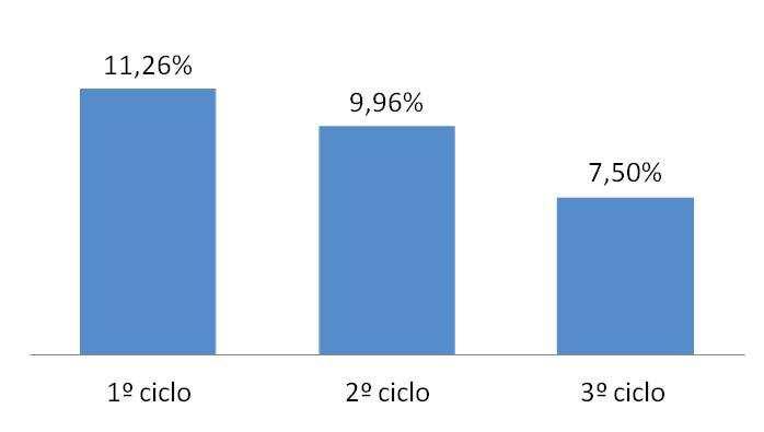 Distribuição Desafios Ciclos de Revisão Tarifária WACC