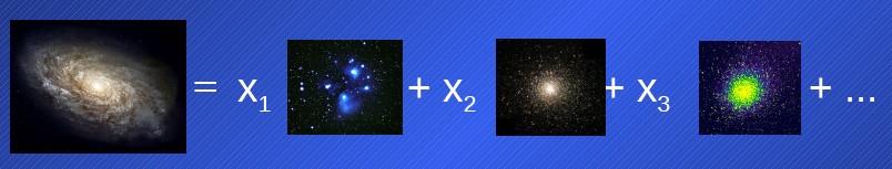 Síntese empírica de populações Ajuste de um conjunto de observáveis de uma galáxia (ex.