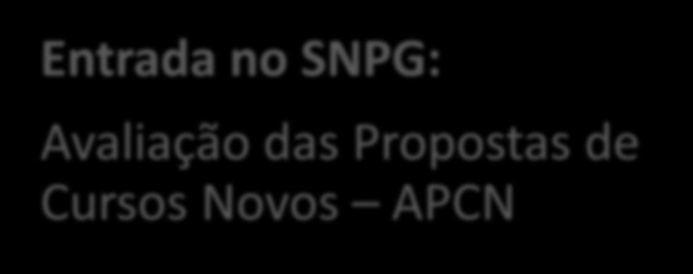 Pós-graduação Entrada no SNPG: