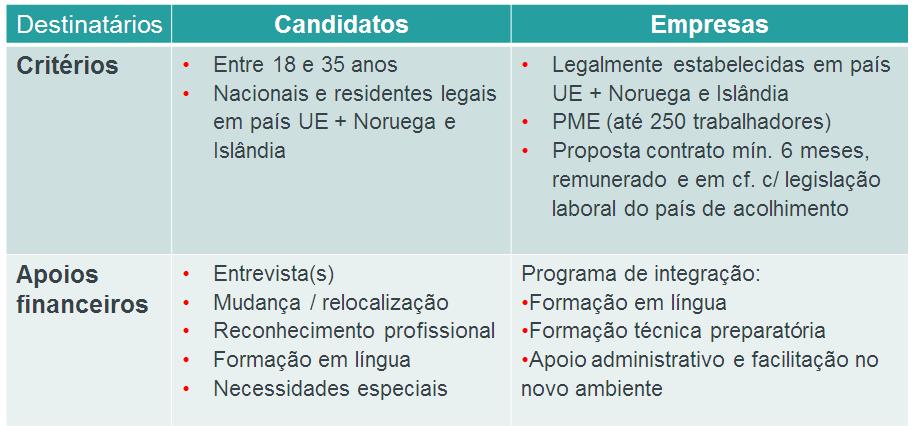 oportunidade de aprendizagem noutro país da UE +