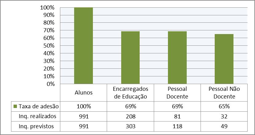 Questionários Taxa de adesão 2º/3º