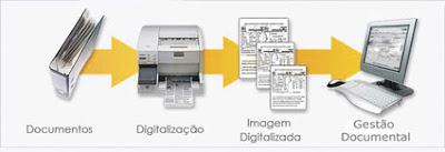 2) Procedimentos documentais Descrevem atividades das unidades funcionais individuais, necessárias para implementar os elementos do sistema de qualidade Um procedimento documentado deve ser