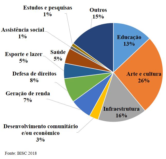 COMO SE DISTRIBUÍRAM OS