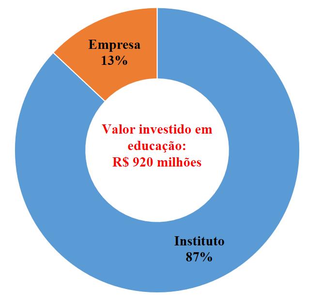 VALOR INVESTIDO