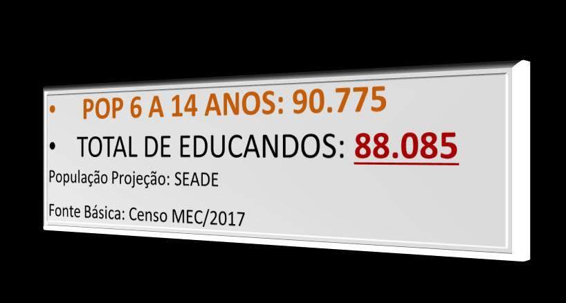 Municipal: 23.222 Estadual: 43.335 Federal: 0 Privada: 2.