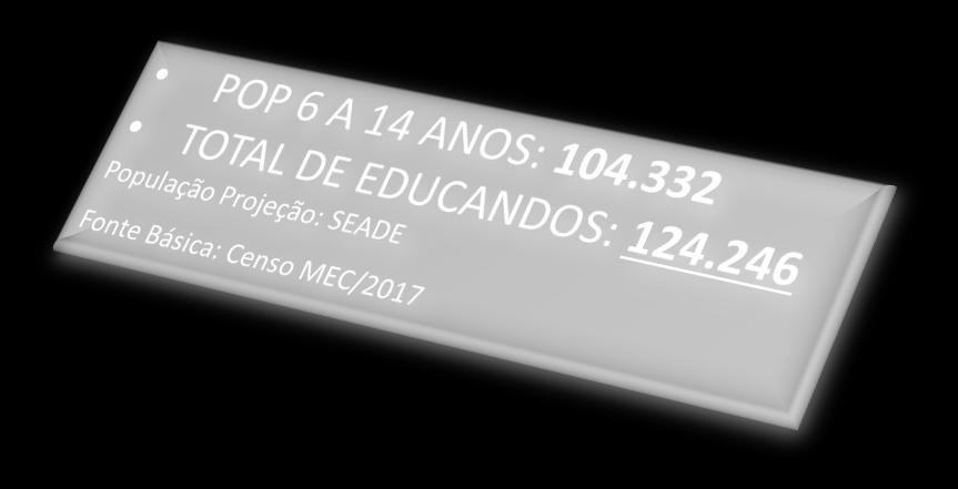 DE EDUCACAO INFANTIL INDIRETO 35 CENTRO EDUCACIONAL UNIFICADO - CEI 2 CENTRO