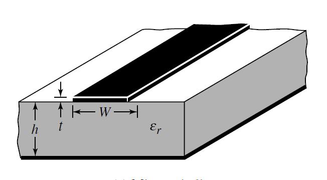 32 Figura 3.1: Linha em microfita e seus campos gerados. (a) Linha em microfita. (b) Linhas do campo gerado. Fonte: Balanis (2005) Figura 3.2: Modelo com a constante dielétrica efetiva.