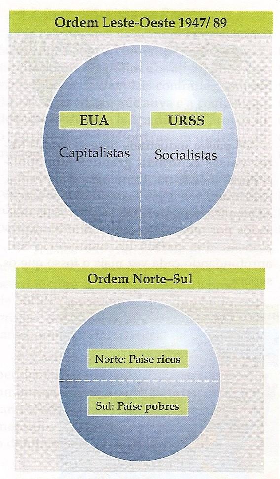 A NOVA ORDEM MUNDIAL OU MULTIPOLARIDA DE Apresenta