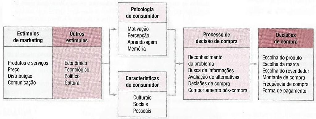 mesmo ainda, devido à sua autoimagem de acordo com os outros (como a pessoa pensa que é vista pelos demais). 2.1.