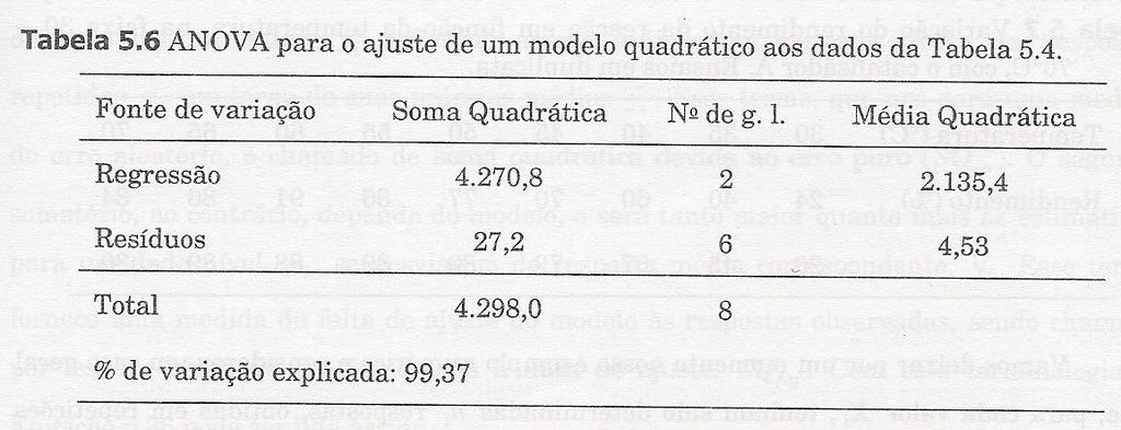 O valor de MQ R /MQ r sobe para 47,4.