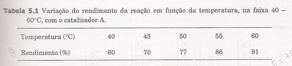 Um modelo para =f(t) Novo planejamento com a reação em cnco temperaturas gualmente espaçadas.