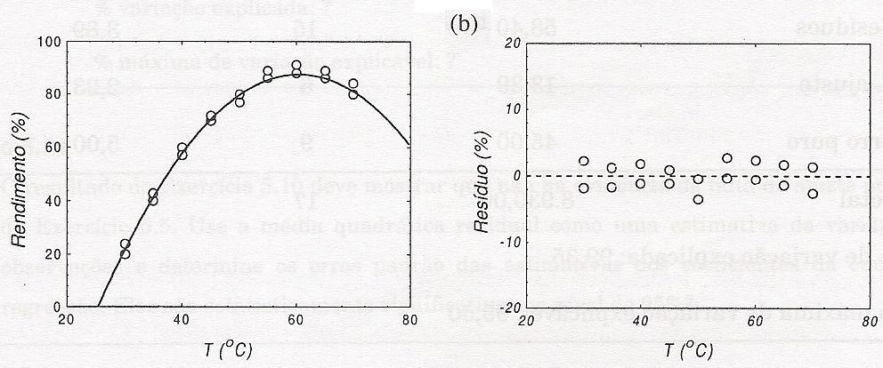 (b) Com um modelo quadrátco a concordânca é bem