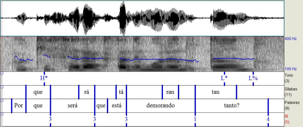 78 Por sua vez, na Figura 25, adiante, observamos a característica (vi), que trata do rebaixamento da tessitura do contorno entoacional característico desse tipo frásico e que, nesse exemplo, é bem