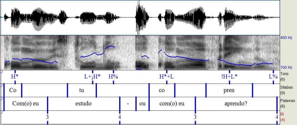 86 (56) [[[(COmo)ω]ɸ [(EU)ω]ɸ [(estudo)ω]ɸ]i [[(ou COmo)ω]ɸ [(EU)ω]ɸ [(aprendo)ω]ɸ ]I]U H* L+iH* H% H*+L!H+L* L% Figura 30 Análise prosódica da sentença Como eu estudo ou como eu aprendo?