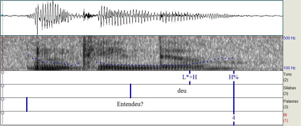 114 Figura 34 Análise entoacional da sentença interrogativa global eco manipulatória Entendeu?, produzida por CS em tarefa de produção de fala semicontrolada.