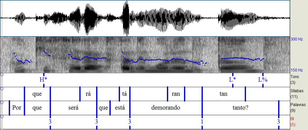 119 Figura 36 Análise entoacional da sentença interrogativa parcial retórica Por que será que está demorando tanto?, produzida por EF em tarefa de fala controlada. 6.8.