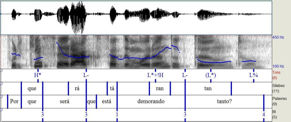 77 (v) (vi) Associação opcional de acento frasal (H)L- marcando a fronteira direita da frase fonológica na qual a palavra QU- é mapeada e, nesse caso, tal palavra é focalizada; Rebaixamento da