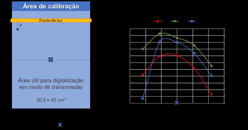 18 Figura 2.