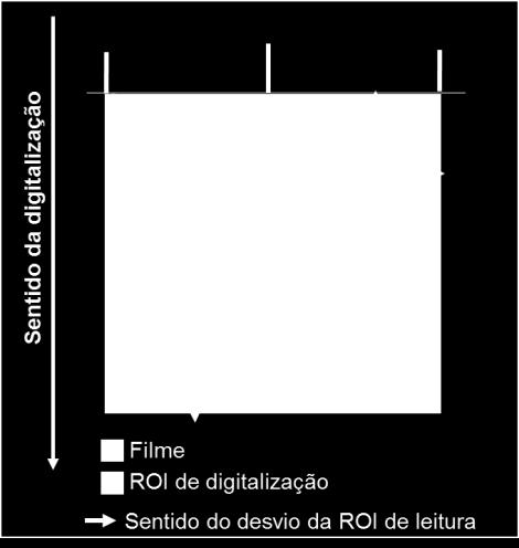 42 As variações de posição consideradas neste estudo foram de aproximadamente 1 mm, nas direções assinaladas na figura 4.2. A variação da posição foi implementada através do software MATLAB fazendo variar a posição da ROI de leitura nas imagens da primeira digitalização realizada para cada um dos 16 filmes.