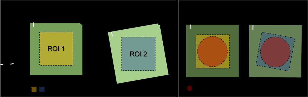 50 A dimensão das ROI s de digitalização aplicadas a cada um dos modelos (M1 a M4, figura 3.1 (pág.29)) apresenta-se na tabela 4.10.