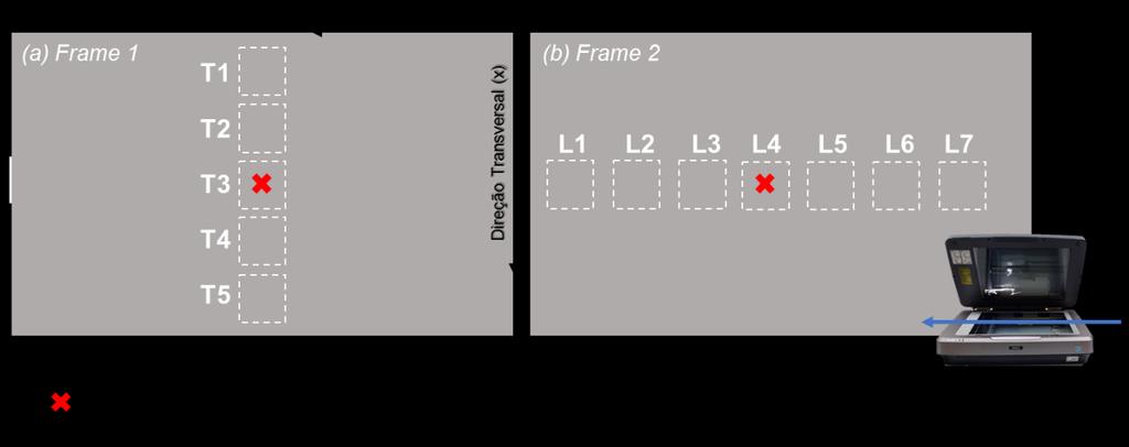 54 Numa fase final avaliou-se a propagação do sinal ao longo da direção transversal da superfície de digitalização nos três canais de cor, visível durante o uso da frame opaca.