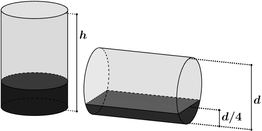 A figura abaixo representa a base do cilindro, quando este está deitado. O líquido corresponde ao segmento circular hachurado, de área S s.