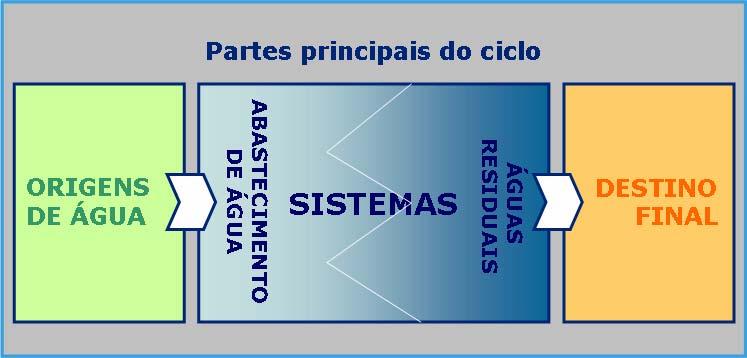 2/150 O INSAAR conta com a colaboração de diversas instituições, entre as quais o Instituto Nacional de Estatística (INE), o Instituto Regulador de Águas e Resíduos (IRAR), o grupo Águas de Portugal