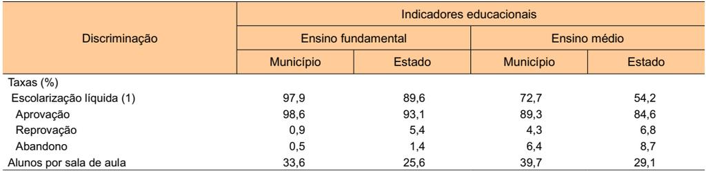 Figura 81 - Docentes e matrículas iniciais Paracuru - 2016 Fonte: Secretaria da Educação Básica (SEDUC).