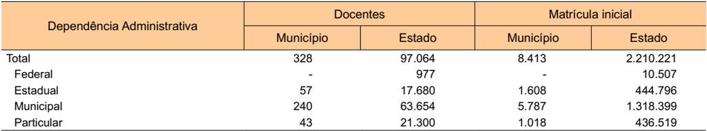 fundamental e médio em Paracuru 2016 Fonte: Secretaria da Educação Básica (SEDUC). (1) Taxa de escolarização líquida referente a 2015.