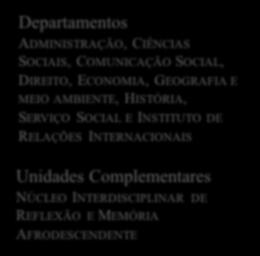 HISTÓRIA, SERVIÇO SOCIAL E INSTITUTO DE RELAÇÕES INTERNACIONAIS Unidades Complementares NÚCLEO INTERDISCIPLINAR DE REFLEXÃO