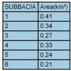 aumento das vazões de pico e ocorrência de enchentes.