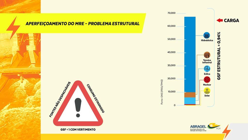 ANO GSF Realizado GSF Purificado GSF Purificado (com energia de