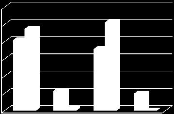 Gráfico 4: Preferência de monitoramento de informação atualizada.