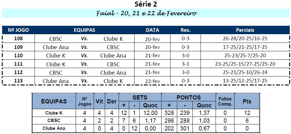 Campeonato Regional de