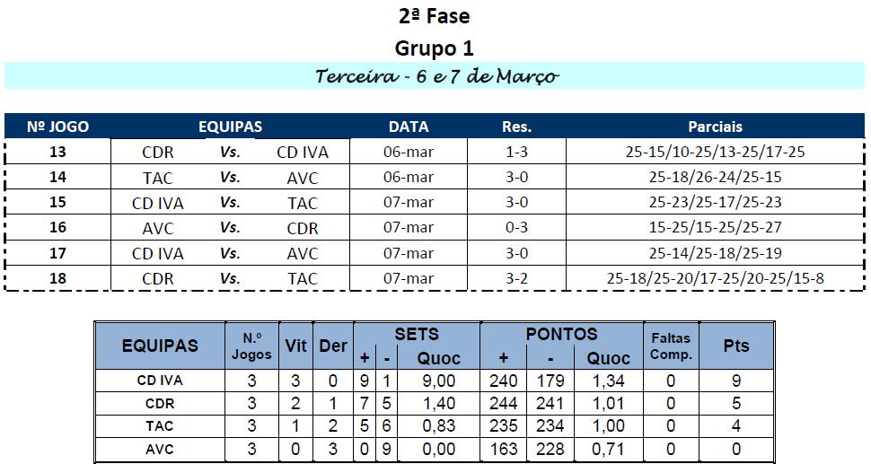 Campeonato