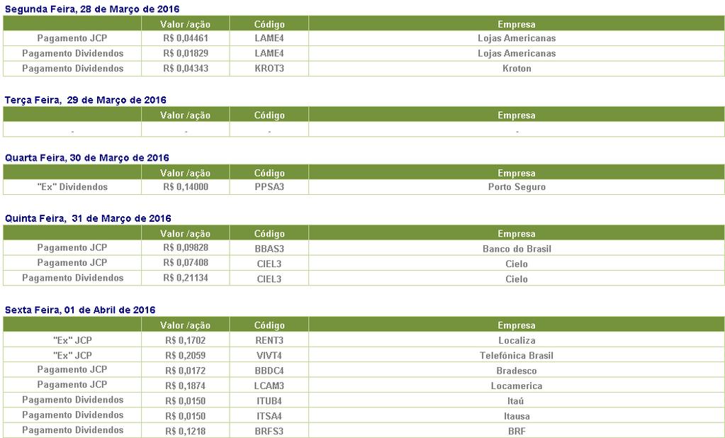 p>4 :: AGENDA DE DIVIDENDOS 28