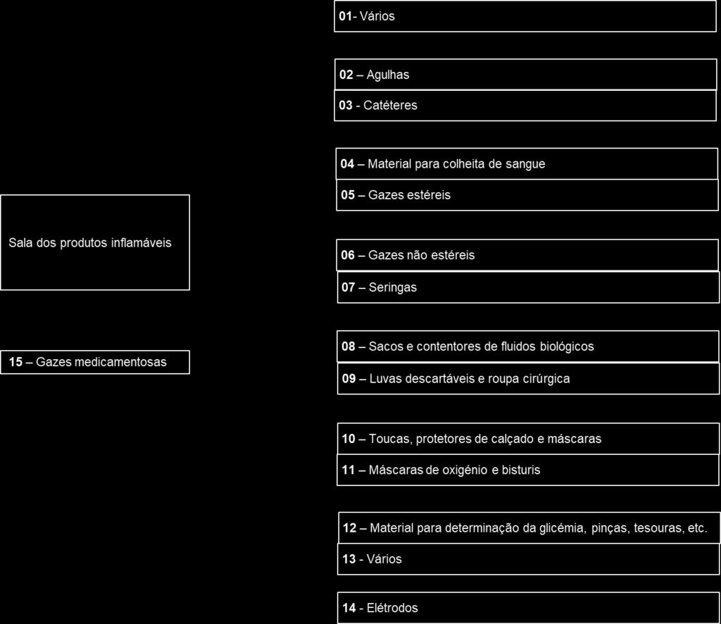 Anexo IV Organização do