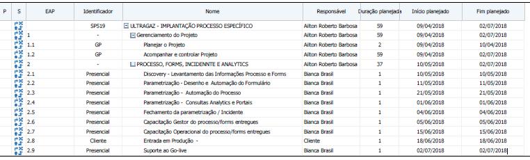 Foi desenvolvido o modelo para cadastro do formulário principal e também do formulário que possui um grid para inclusão dos dados, além dos portais com relatórios de sucateamento por Base, Tipo, Ano,