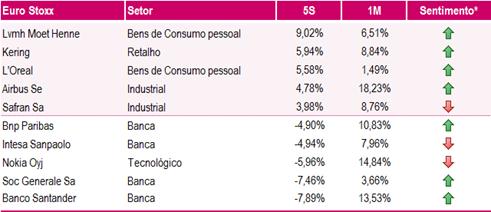 (aumento/diminuição de pressão compradora na subida semanal ou diminuição/aumento de pressão vendedora na descida) Ramiro Loureiro, Analista de Mercados Millennium investment banking Na plataforma