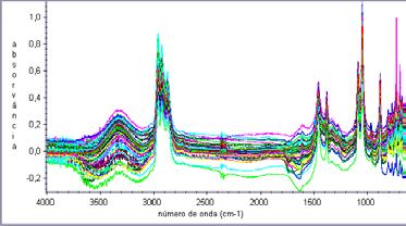 Resultados e Discussão 63 Figura 14- Espectros no infravermelho de 126 gasolinas, na região de 4000 a 650cm -1, para verificação da presença de amostras anômalas.