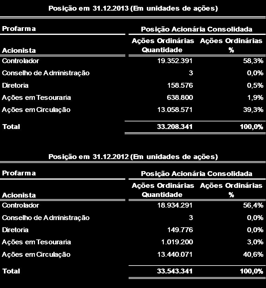 O preço de emissão foi fixado com base no disposto no Regulamento do Programa de Opção de Compra de Ações da Companhia atualmente em vigor.