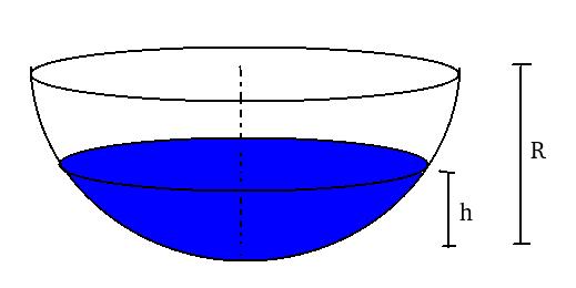 Figura 4: Ângulo formato pelas diagonais de um retângulo Figura 5: Tanque semiesférico de raio R. Questão 0. 0 Se enche de água um tanque semiesférico de raio R a razão de, 5m 3 /min.