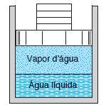 Equilíbrio entre fases: vapor-líquidasólida Volume total, volume específico e título; m m m liq vap V V V m