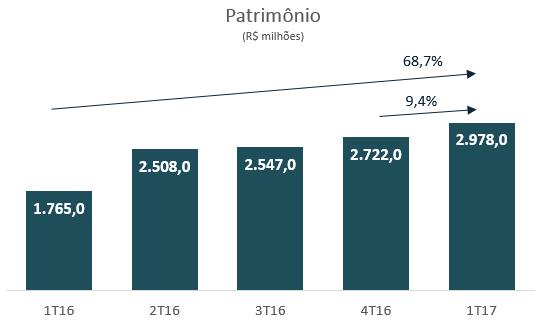 No gráfico abaixo, podemos ver que a J.