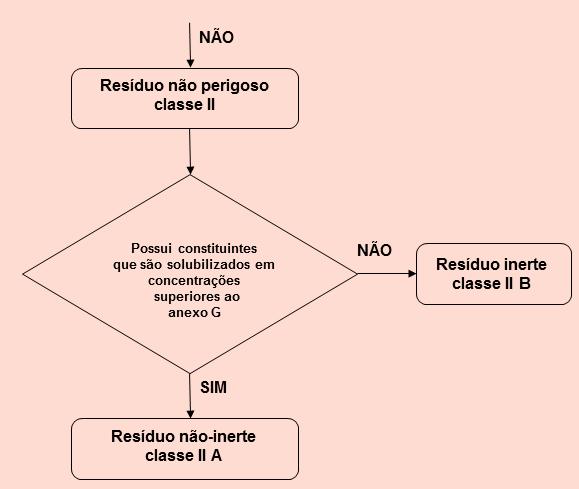 Caracterização e