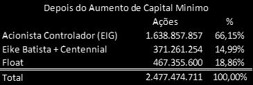 mínimo 28,25% (Aumento de Capital Mínimo), conforme tabela abaixo: o.
