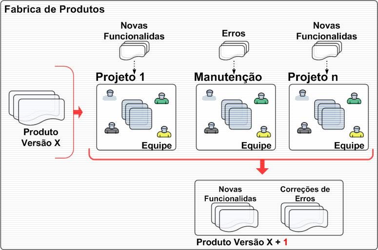 Figura 3.